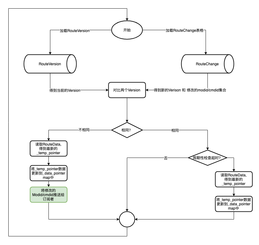 11-Lars-dns_BackendThread