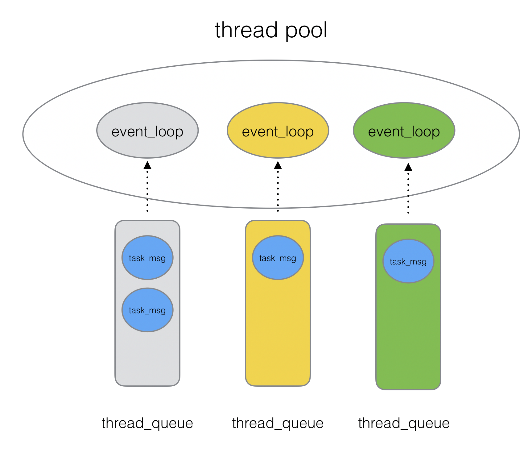 9-thread_pool